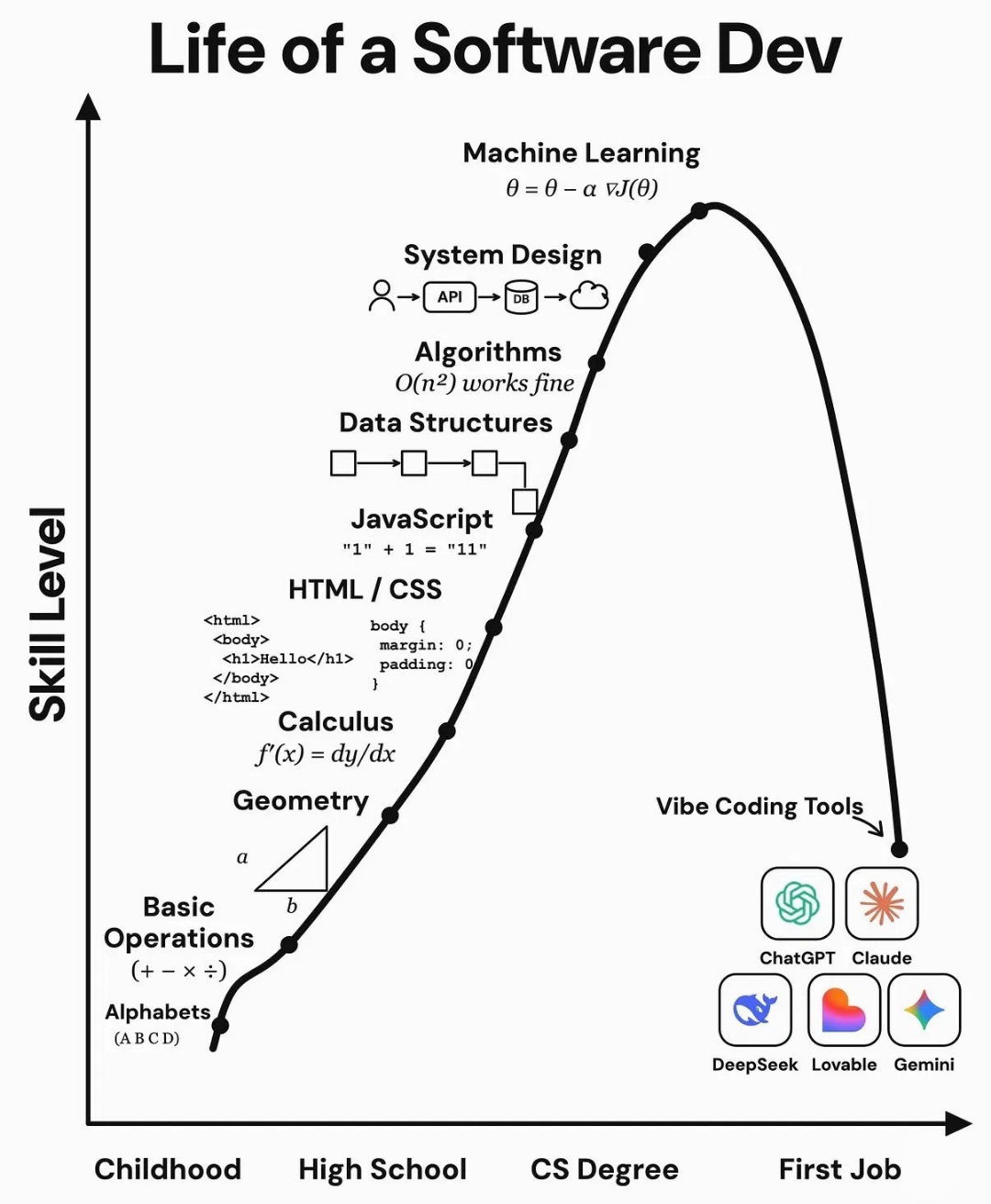 life-of-a-software-dev-chart-1788471735456.png