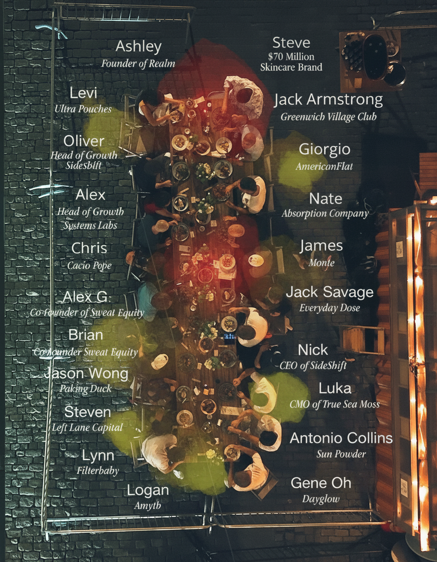 Eye-tracking heatmap