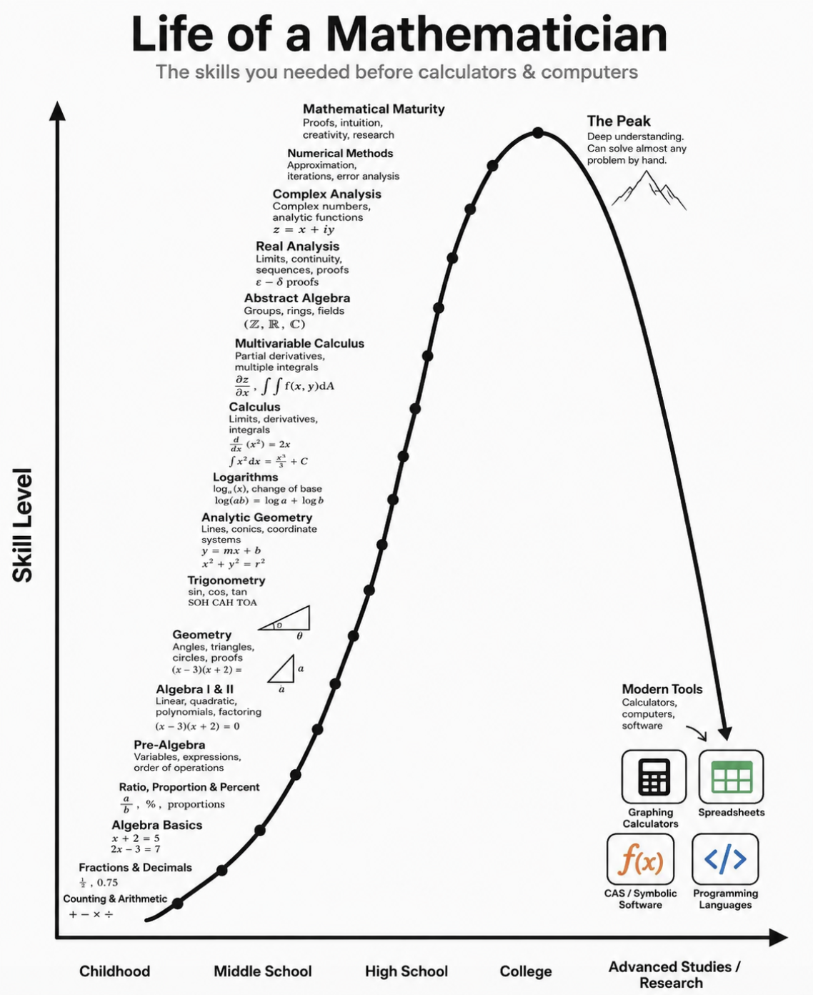 the-pre-computer-math-roadmap-to-mastery-b416f438.png