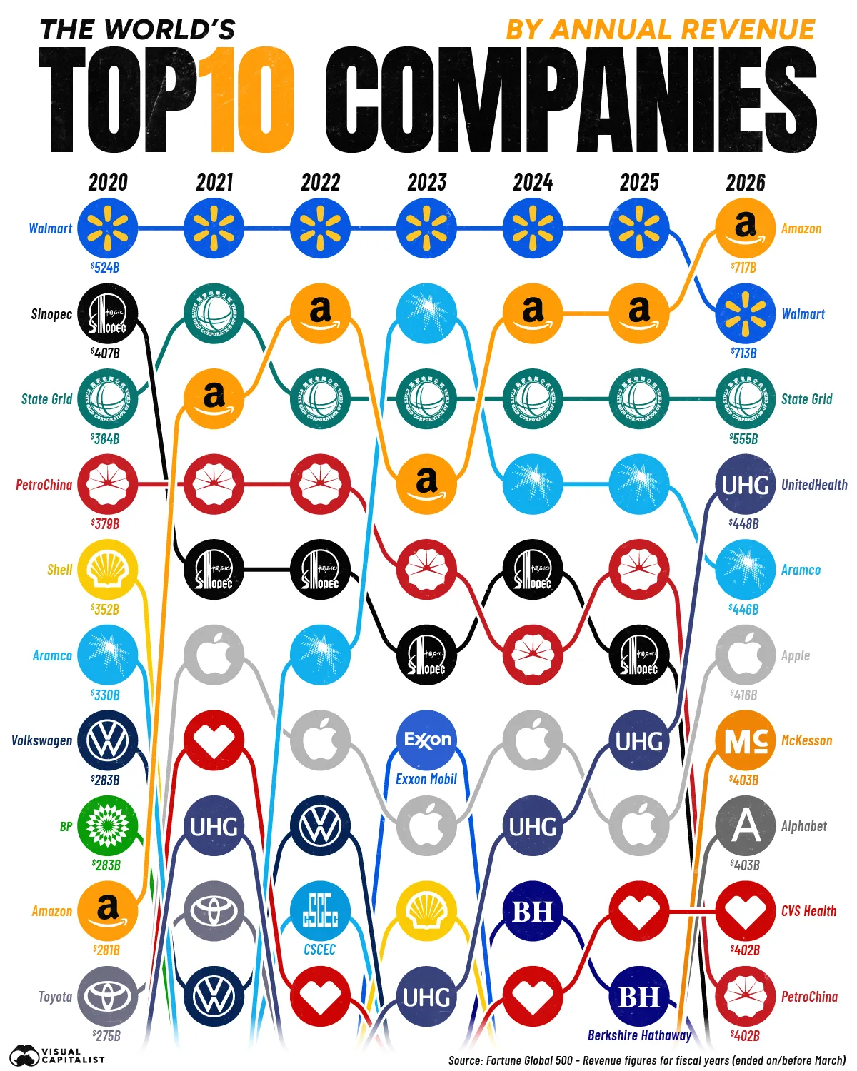 top-10-revenue-shakeups-2020-2026-cbda287c.png