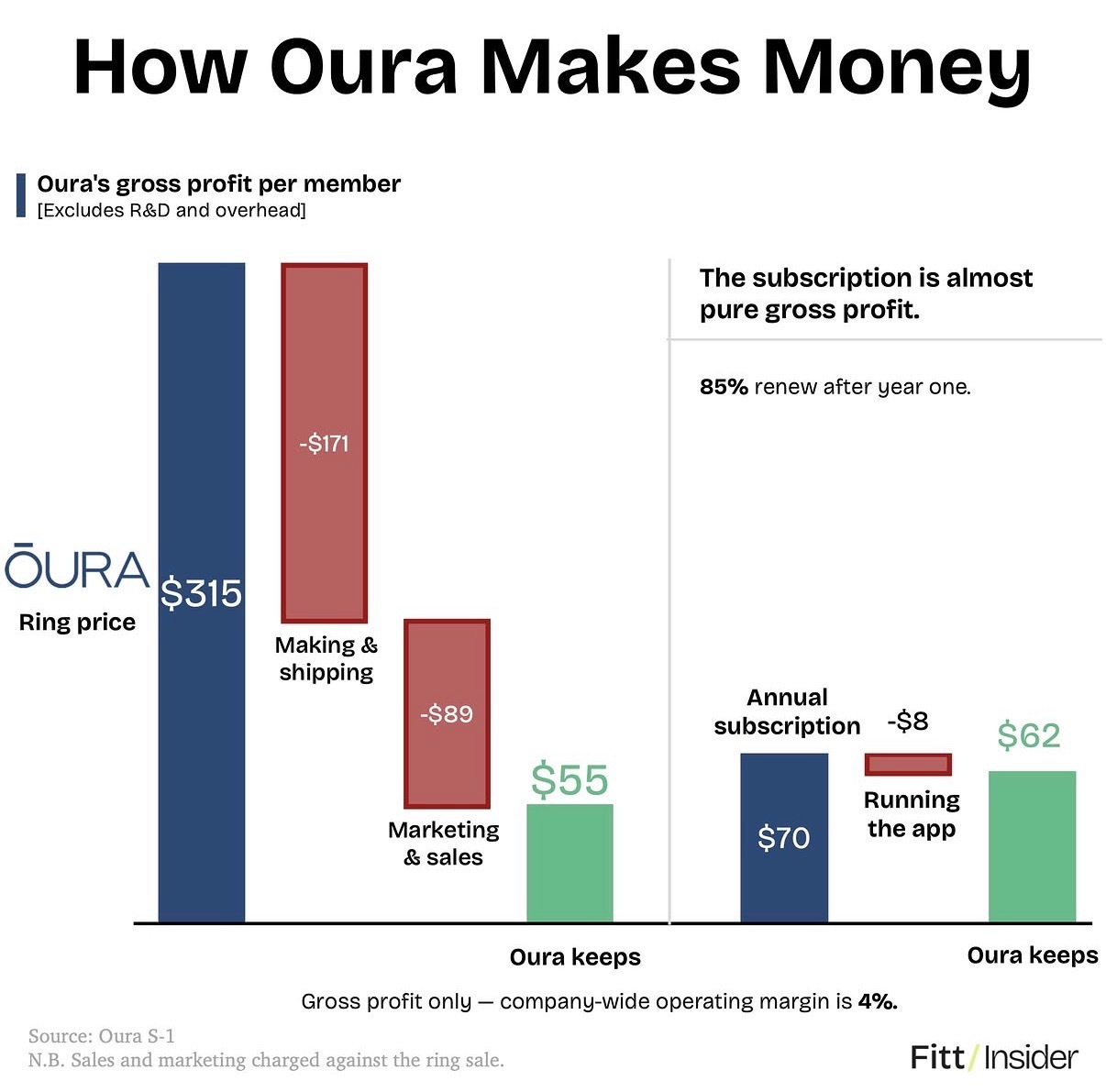 why-ouras-subscription-is-the-real-cash-machine-63a1a272.png