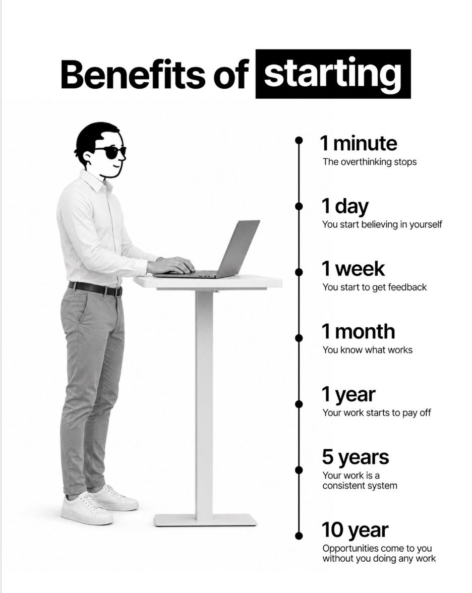 why-starting-wins-timeline-of-momentum-1788964278133.png