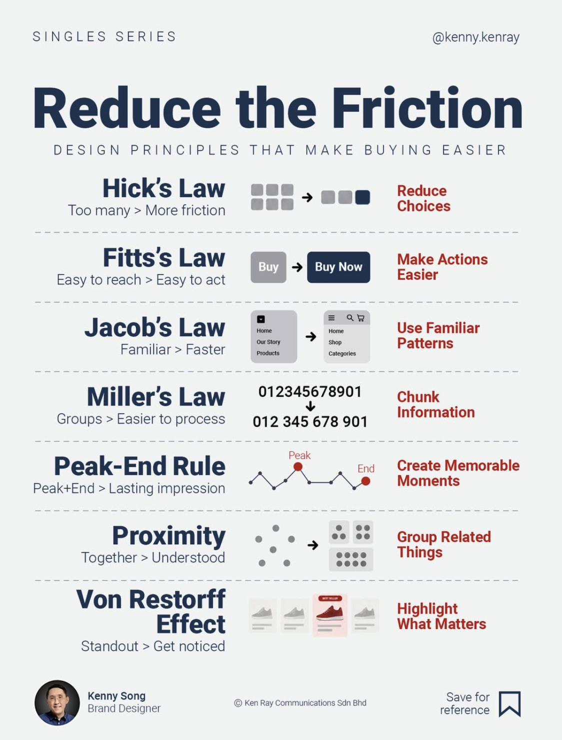 7-design-laws-that-reduce-buying-friction-1ddb733f.png