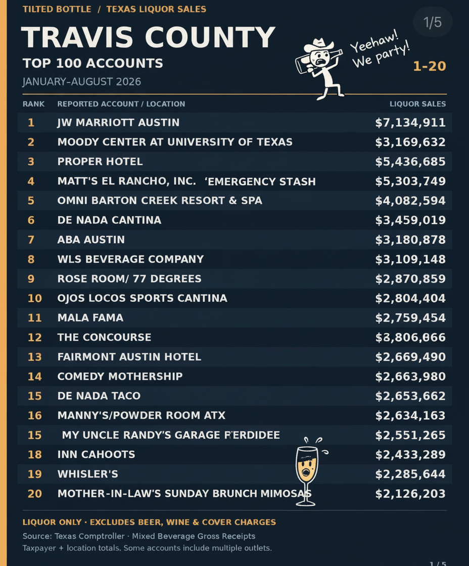 Funny style
