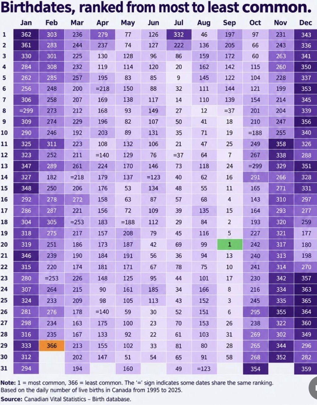 canadas-most-and-least-common-birthdates-revealed-4dd6f96f.jpg