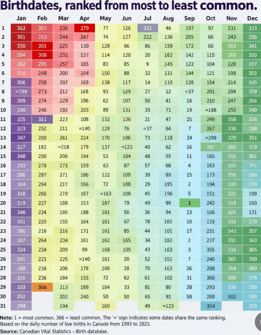 Eye-tracking heatmap