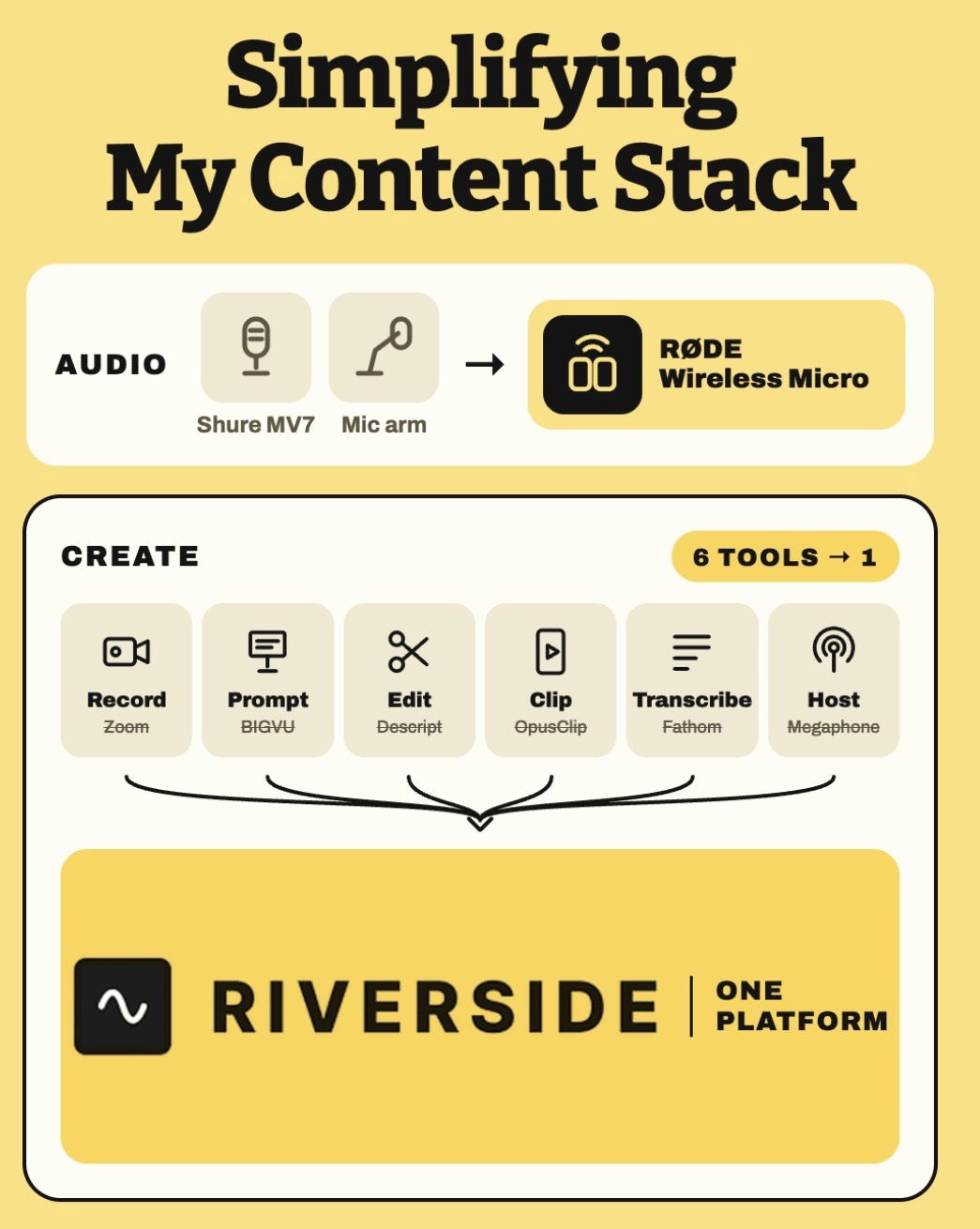 consolidate-six-content-tools-into-riverside-67b9429a.jpg