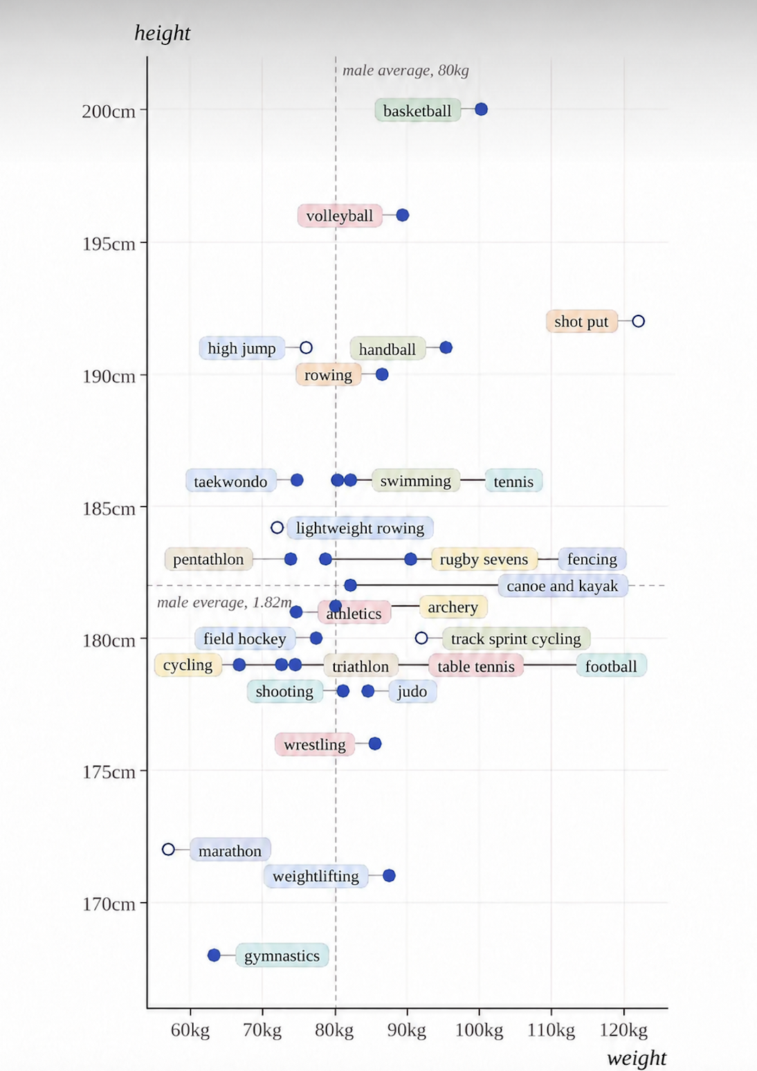 pick-the-right-sport-by-height-and-weight-175d0d15.png