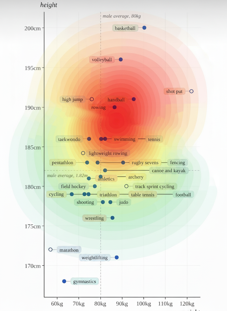 Eye-tracking heatmap