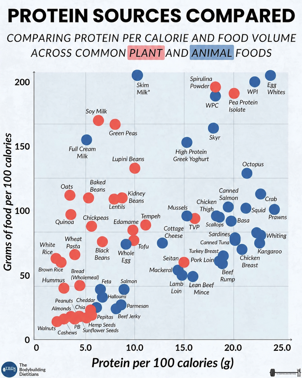 protein-density-cheat-sheet-plant-vs-animal-hits-80179741.png