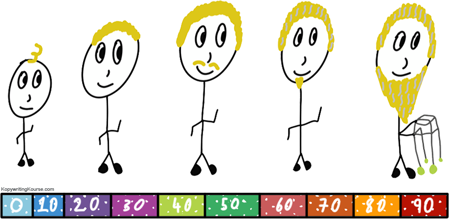 Knowing when you will die