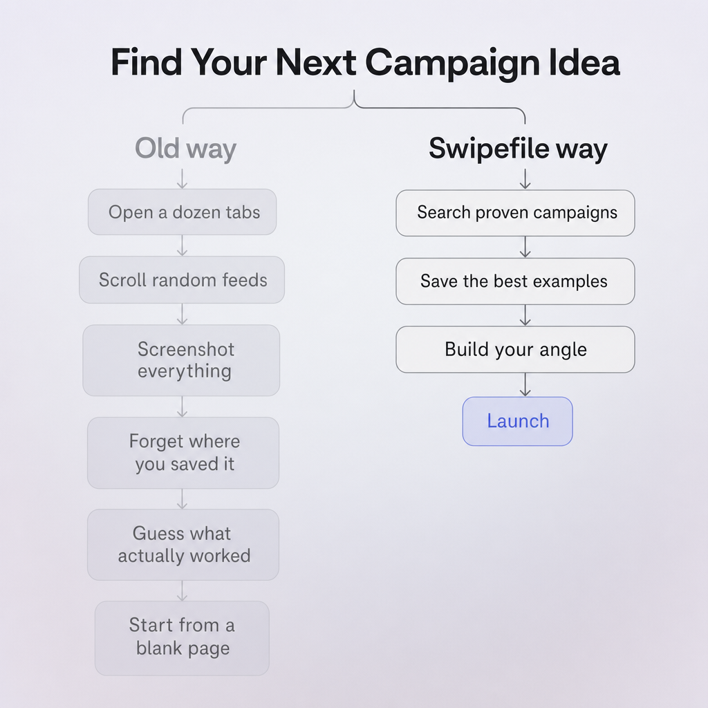 Find your next campaign idea faster