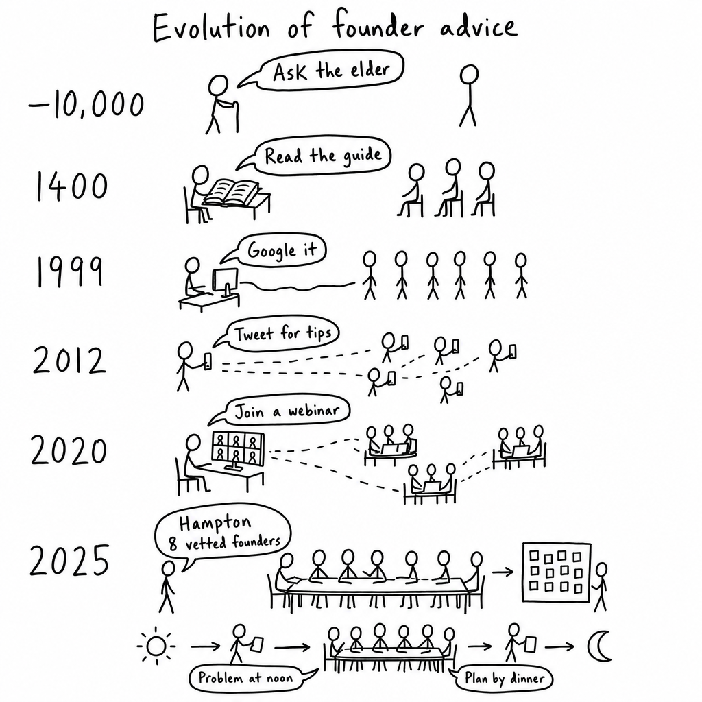Illustrated idea showing the evolution of communication